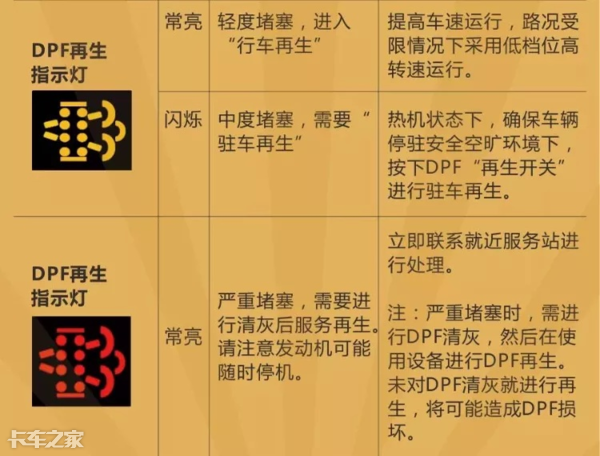 國六車型限速限扭問題頻發(fā)，可能不是質(zhì)量問題，而是你還不會用