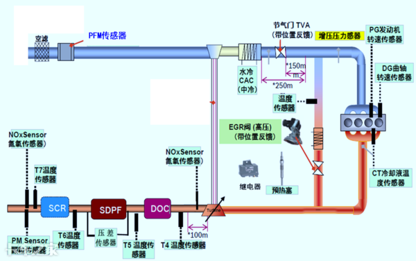 國六車型限速限扭問題頻發(fā)，可能不是質(zhì)量問題，而是你還不會用