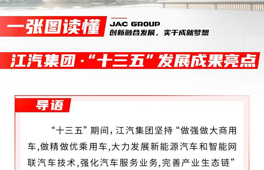 回眸“十三五” ，江汽集團(tuán)交出怎樣的答卷？